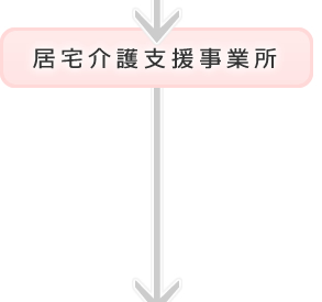 居宅介護支援事業所