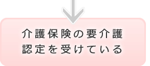 介護保険の要介護認定を受けている